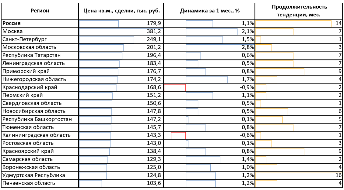 пресс-служба Сбера