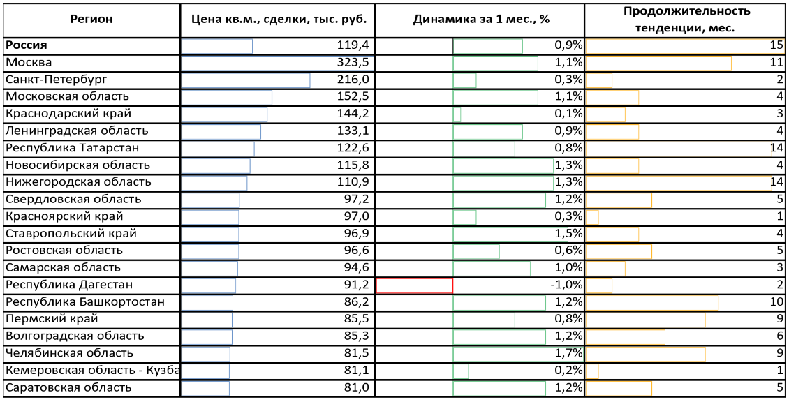 пресс-служба Сбера