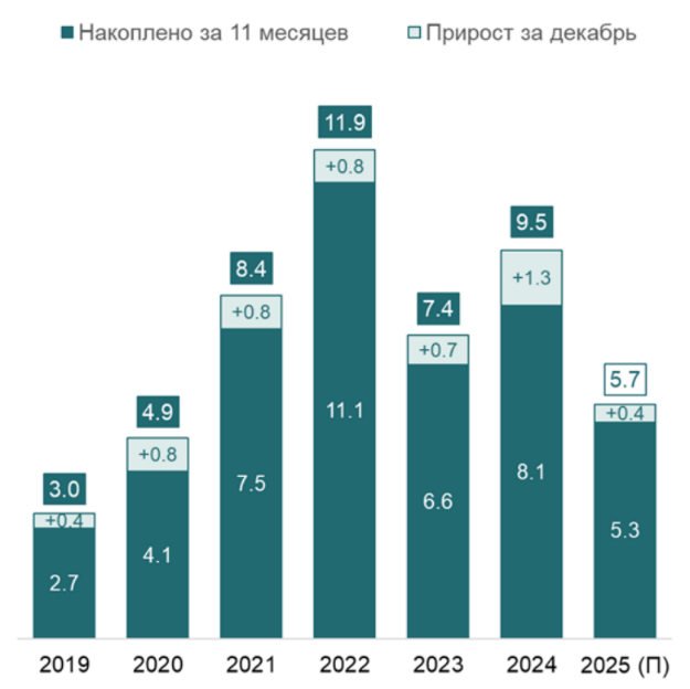 пресс-служба Сбербанка