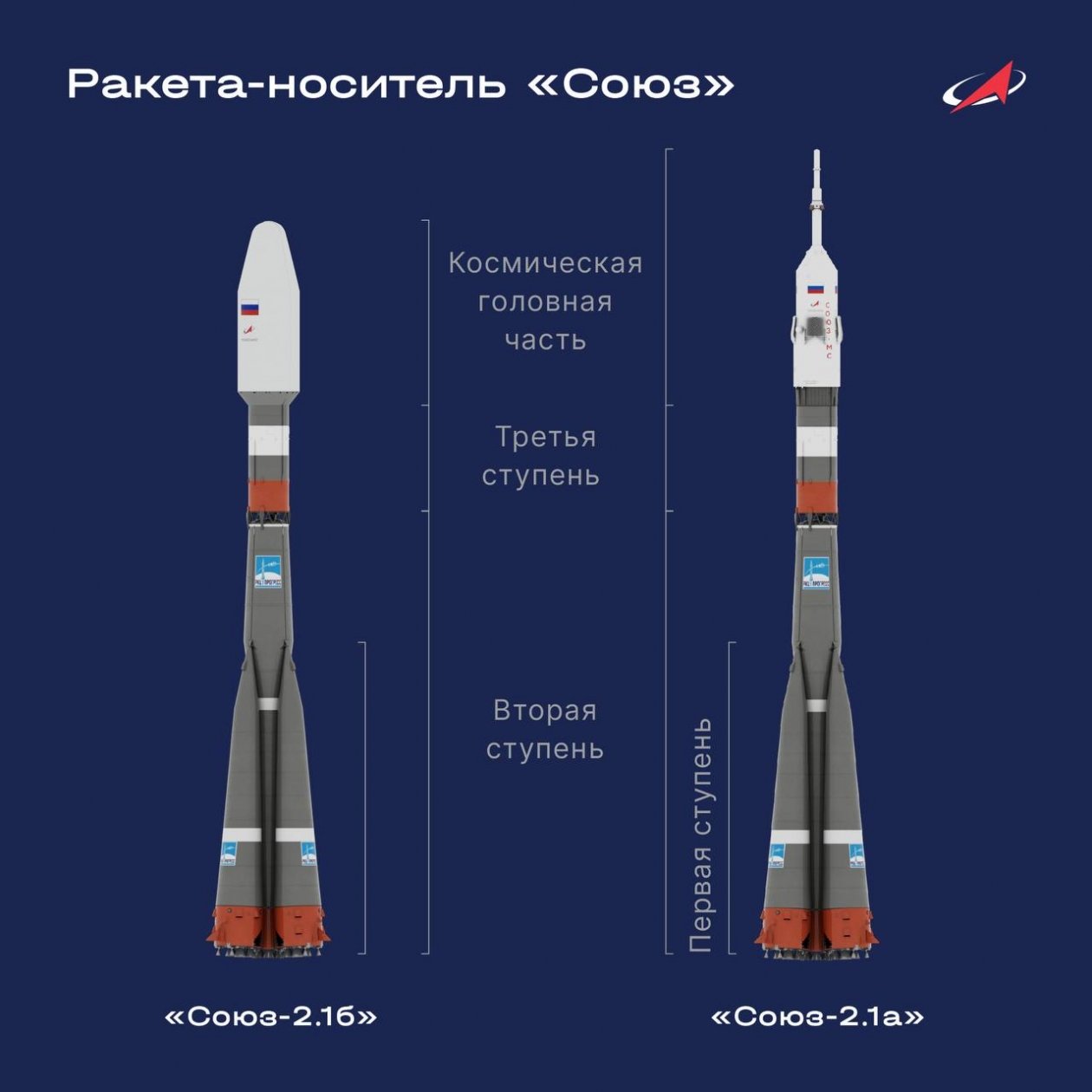 Госкорпорация 