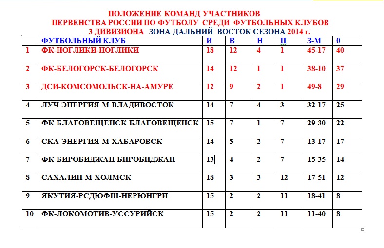 Положение команд на 24 сентября, Фото с места события собственное