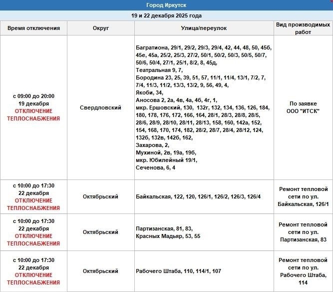 Тг-канал (18+) Оператора теплосетей