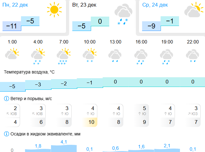 gismeteo.ru