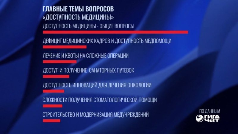 Скриншот с прямой трансляции (0+)