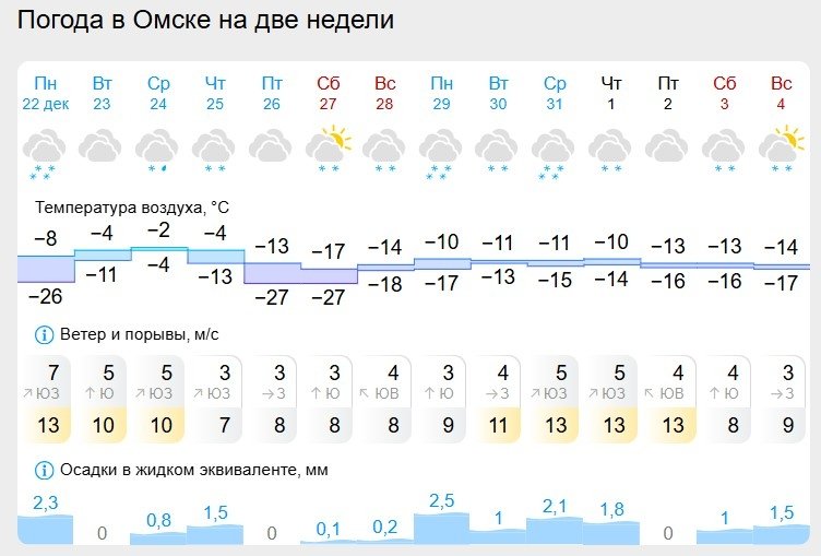 Gismeteo.ru
