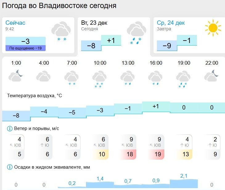 Gismeteo.ru