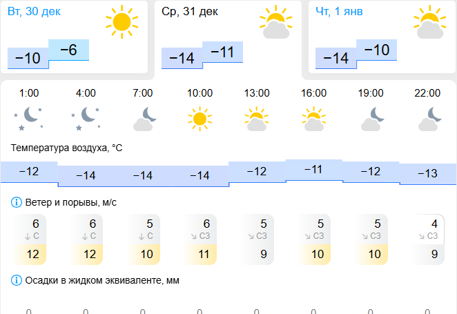 gismeteo.ru (18+)