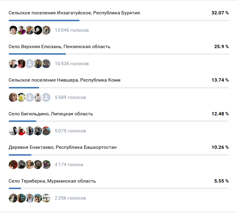 Минстрой РФ