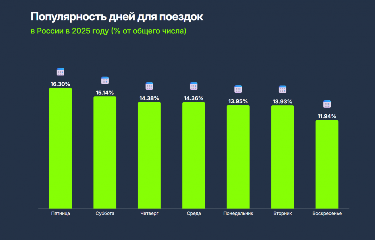 предоставлено пресс-службой Drivee