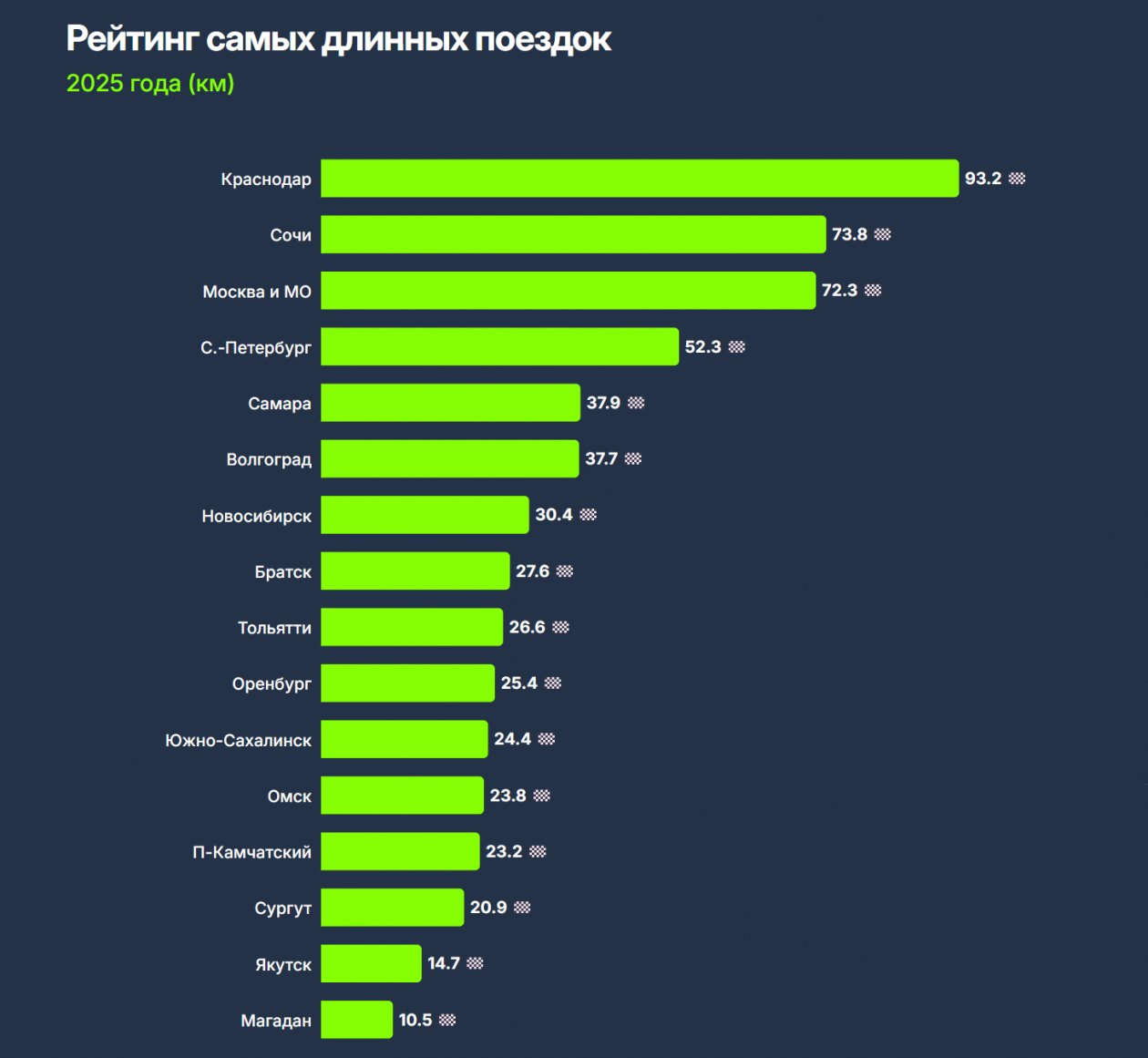 предоставлено пресс-службой Drivee