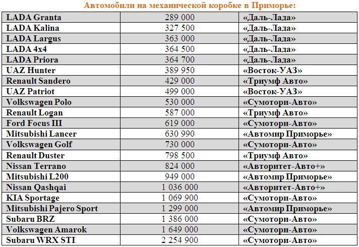 Автомобили в наличии, Фото с места события собственное