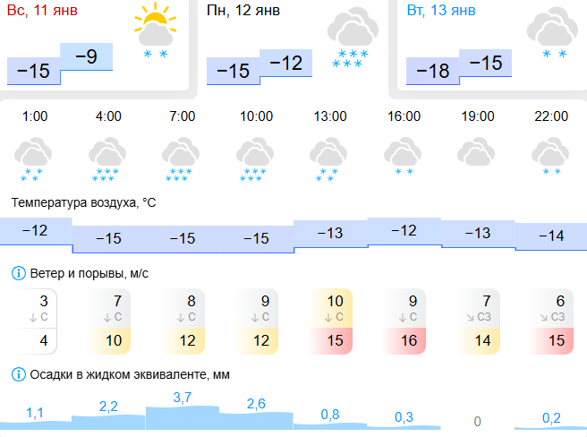 gismeteo.ru (18+)