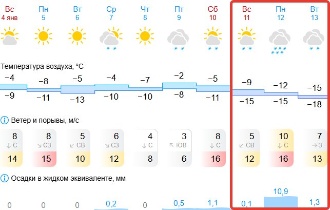 gismeteo.ru (18+)