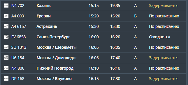 Онлайн-табло аэропорта Минвод