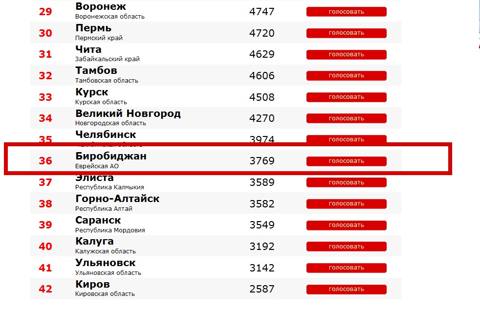 Скриншот сайта проекта, Фото с места события собственное