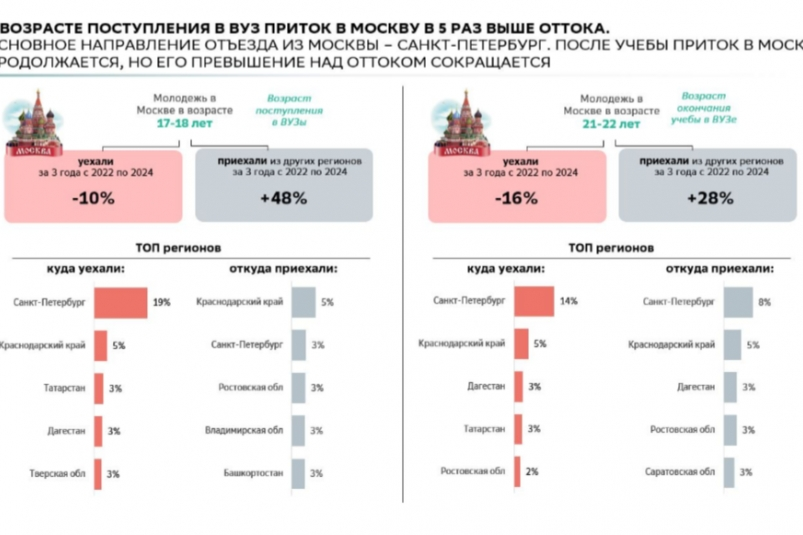 предоставлено банком