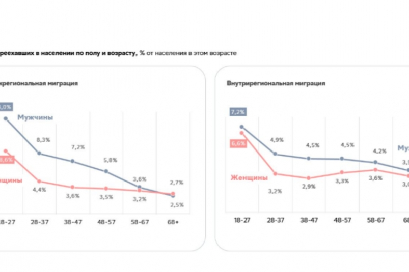 предоставлено банком