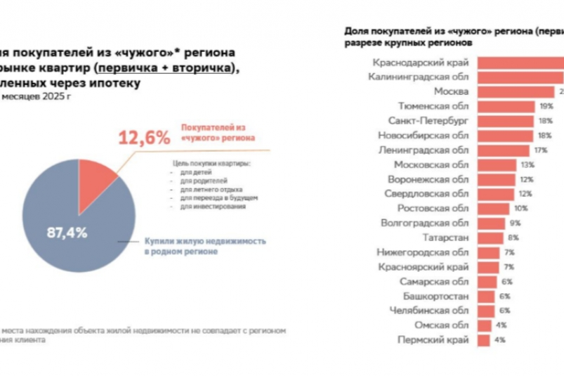 предоставлено банком