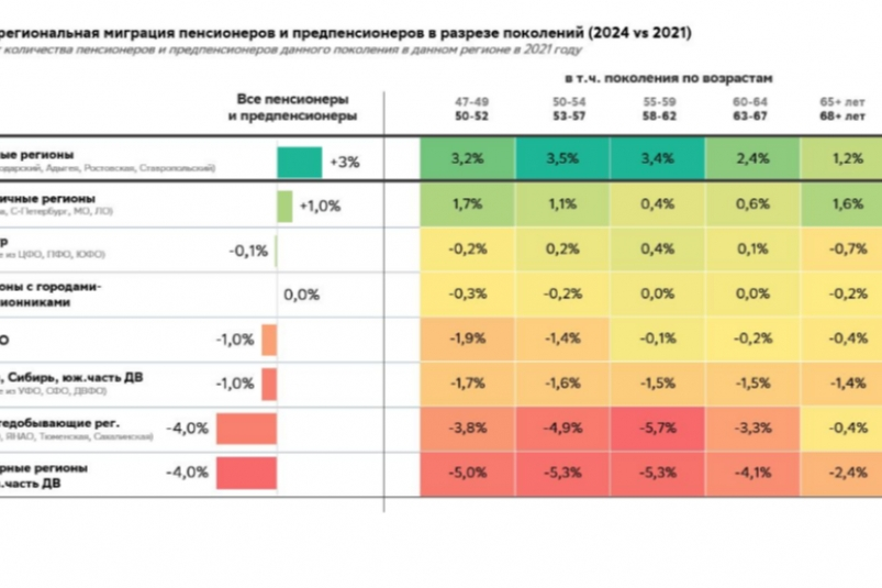 предоставлено банком