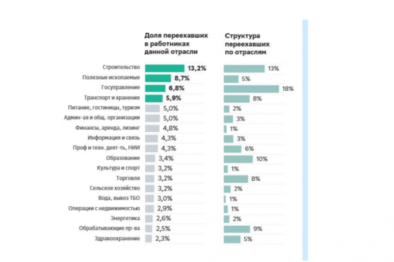предоставлено банком