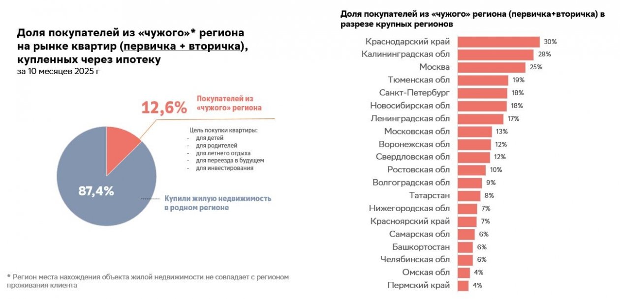 пресс-служба Сбера