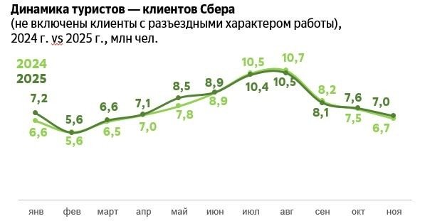 Пресс-служба банка
