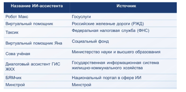 Пресс-служба НИУ ВШЭ