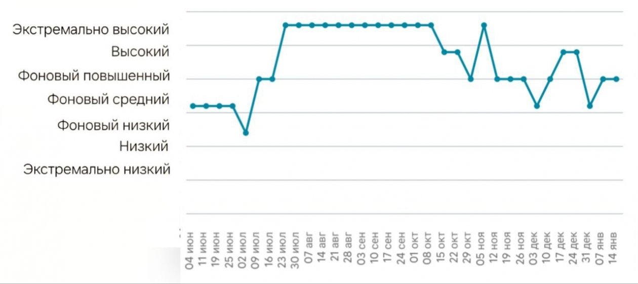 ТГ-канал (18+) kbgsras