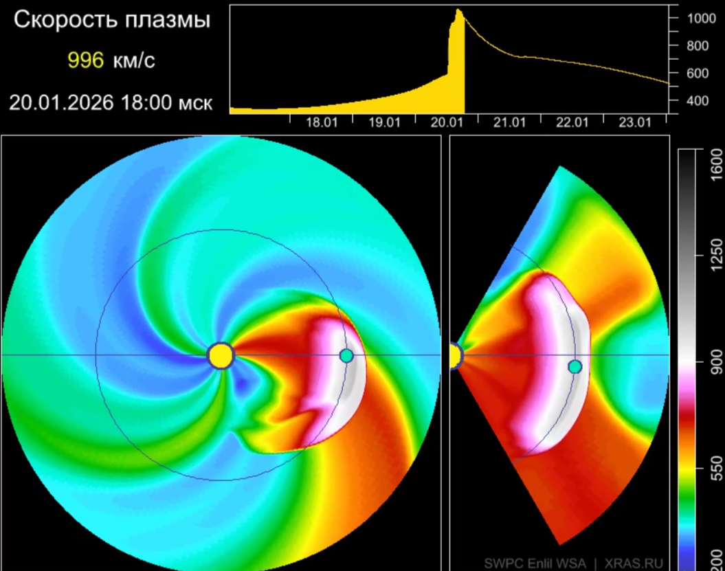 Мощные магнитные бури &quotударят&quot по Иркутской области 20 января тг-канал (18+) лаборатории солнечной астрономии ИКИ РАН