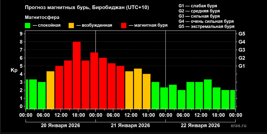 Лаборатория солнечной астрономии ИКИ и ИСЗФ РАН