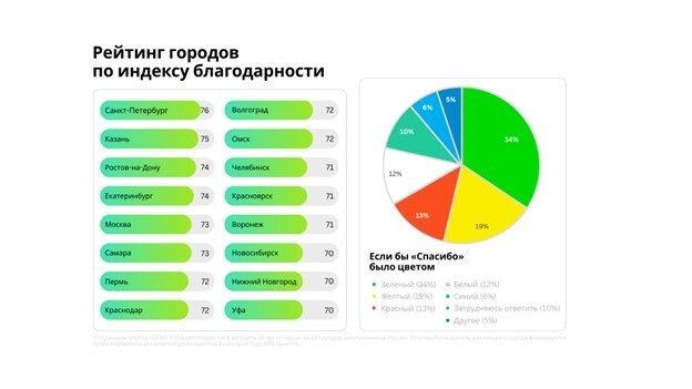 Пресс-служба Сбера