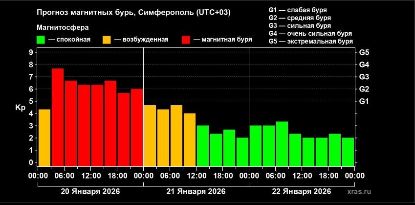Лаборатория солнечной астрономии ИКИ и ИСЗФ.