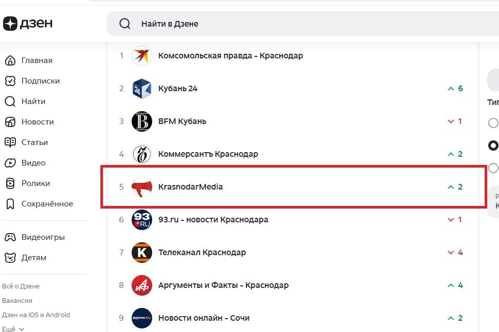 Скриншот рейтинга Дзен