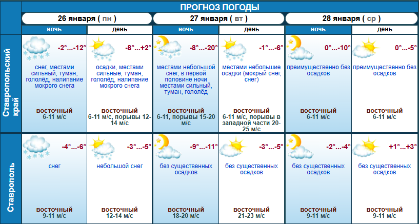 Гидрометцентр Ставропольского края