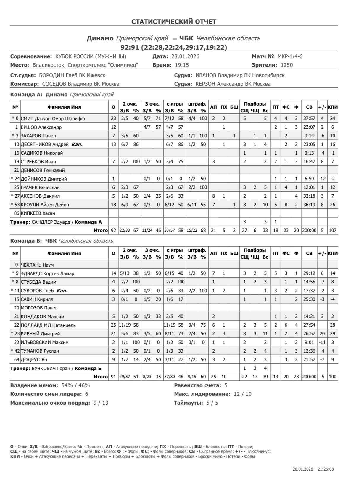 пресс-служба БК 