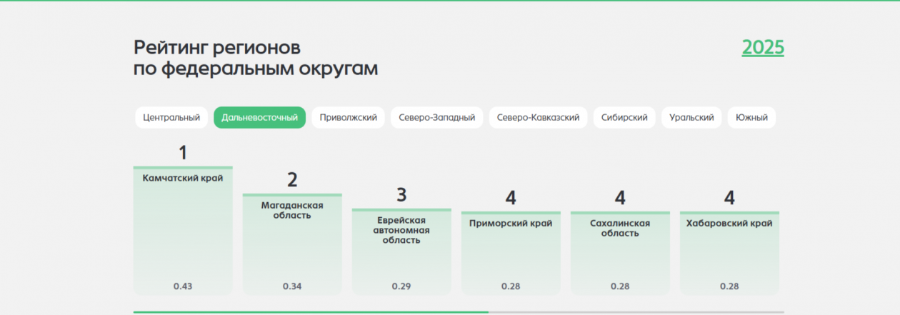 правительство ЕАО