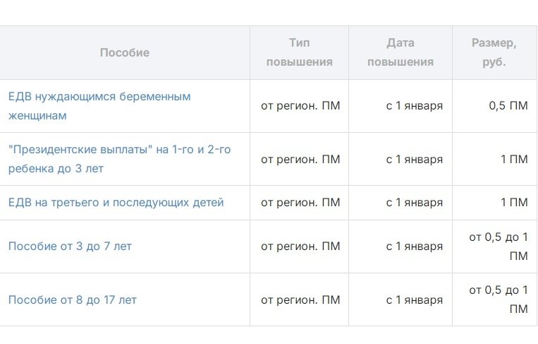 Таблица с портала «gogov.ru» (18+)