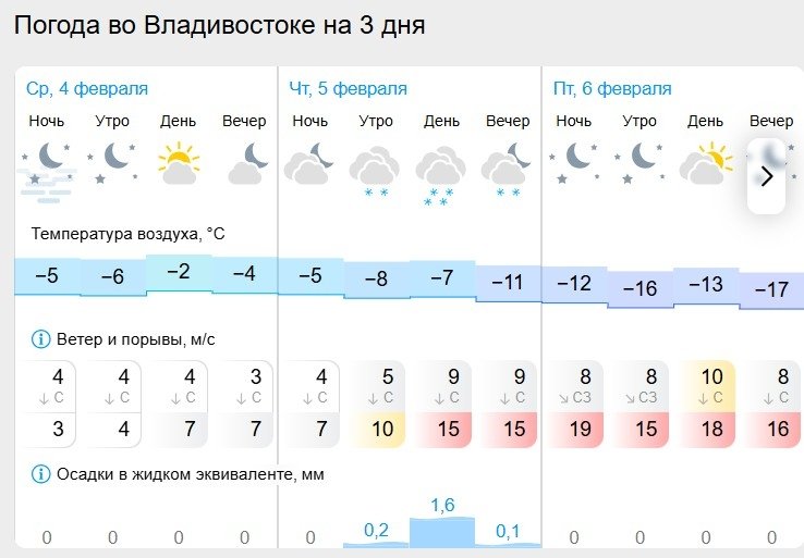 Gismeteo.ru