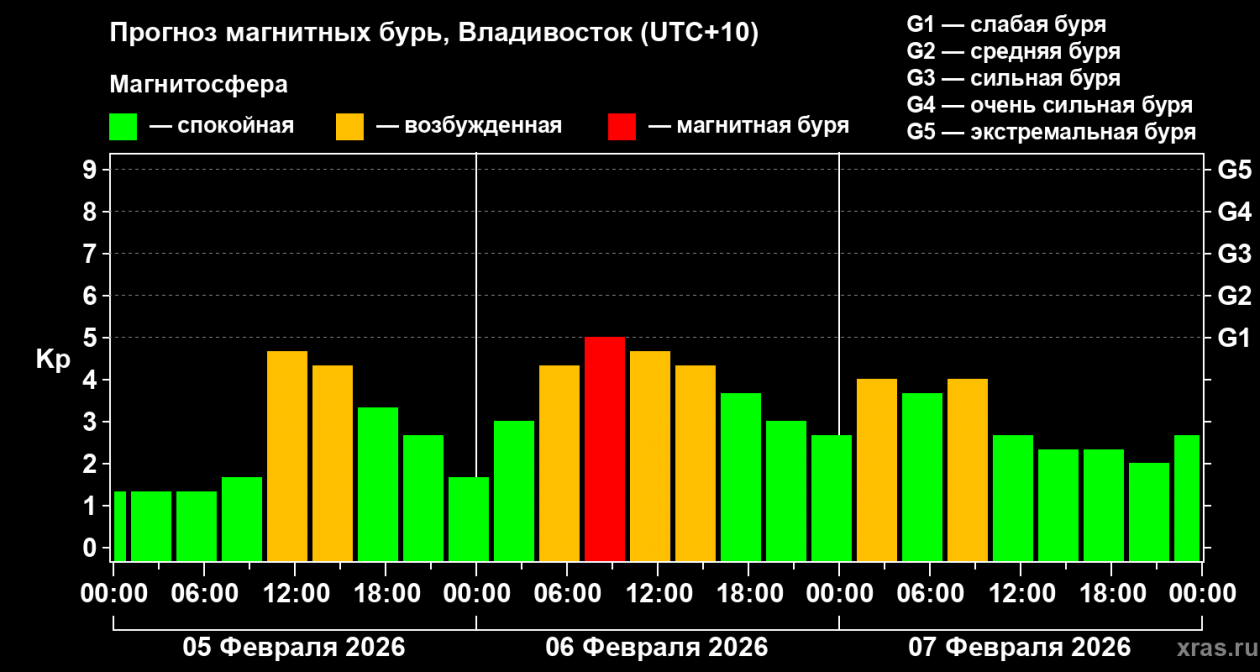Лаборатория солнечной астрономии ИКИ и ИСЗФ.