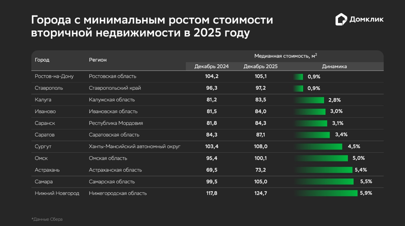 Предоставлено пресс-службой Сбера