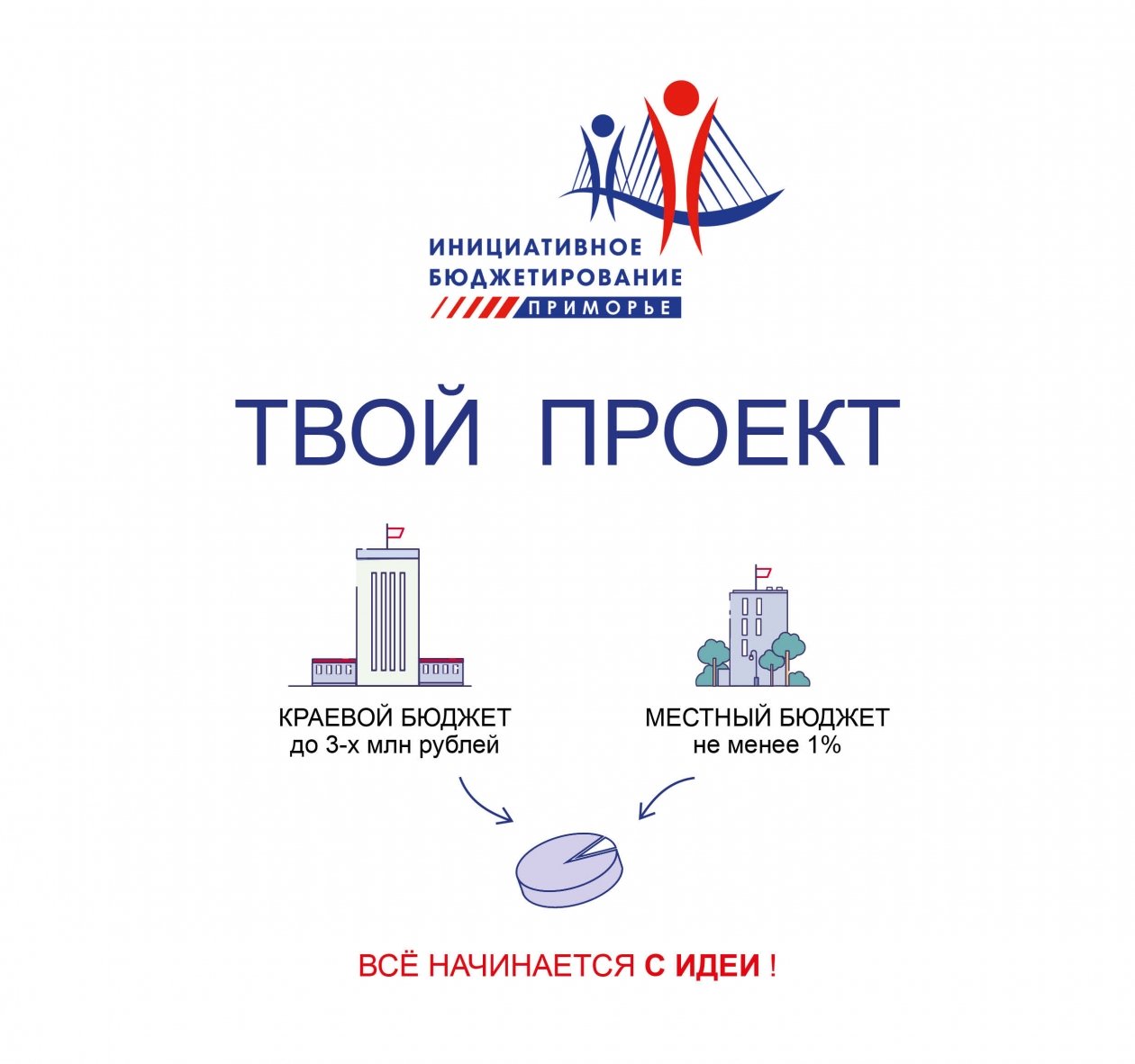 Твой проект Сайт инициативное бюджетирование