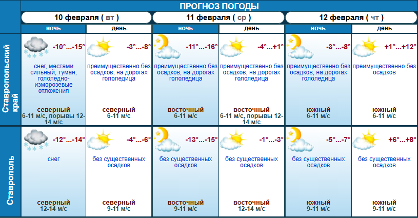 Гидрометцентр Ставрополья