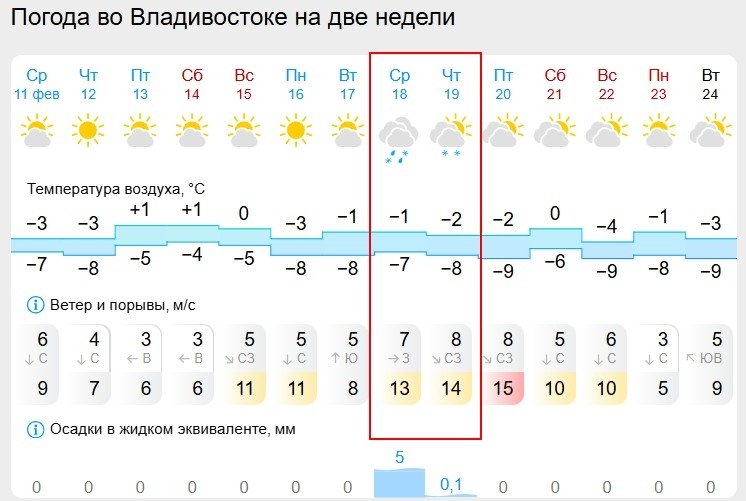 Gismeteo.ru