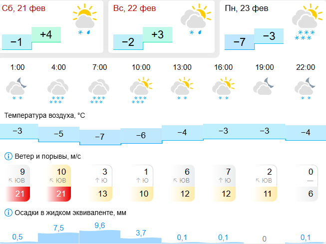 gismeteo.ru (18+)