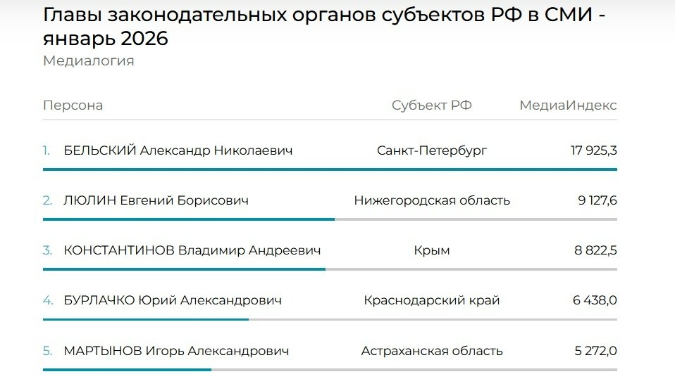 Скриншот с сайта Медиалогии mlg.ru