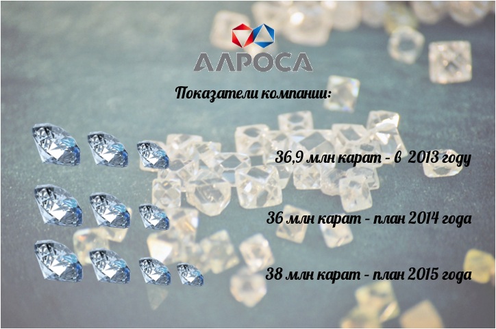 Добыча алмазов, Фото с места события собственное