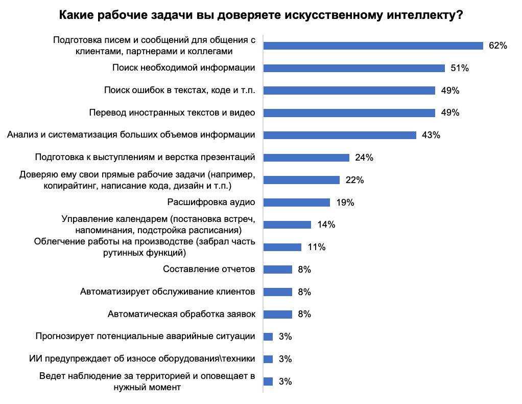 Пресс-служба hh.ru