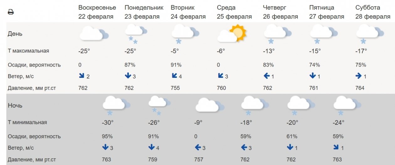 скрин с сайта Гидрометцентра