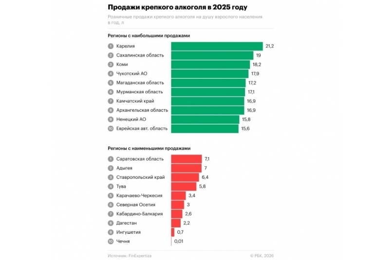 РБК по данным FinExpertiza