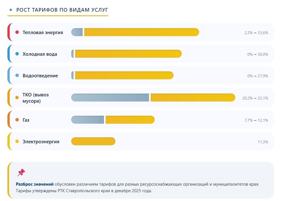 ИА Stavropol.Media